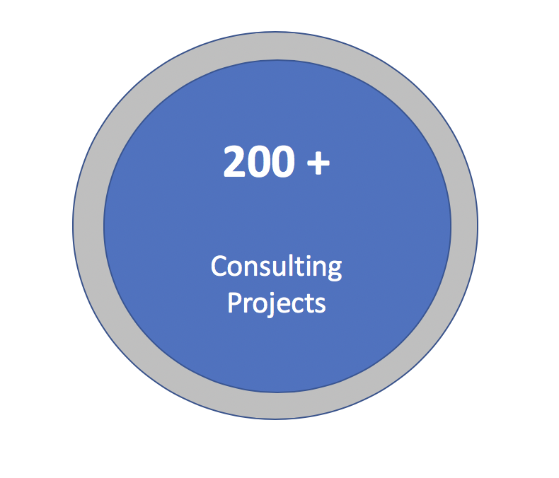 Consulting Projects Consulting Projects